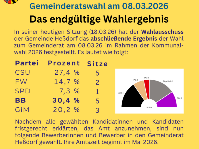 Gemeinderatswahl Heßdorf 2026 - Endgültiges Ergebnis