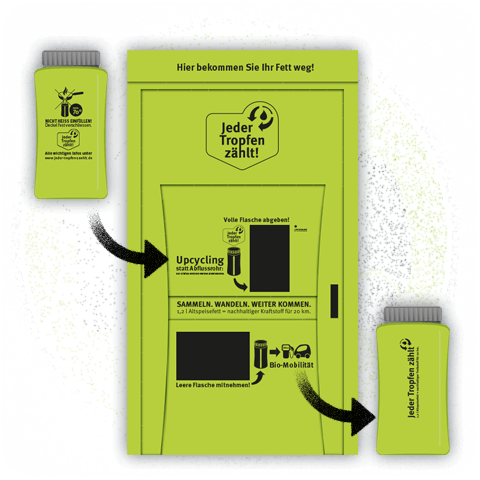 Jeder Tropfen zählt - Sammelautomat (symbolisch)