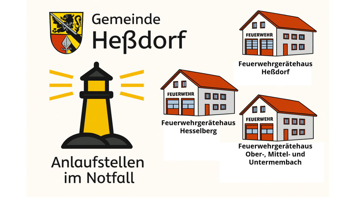 Im Notfall gut informiert: Die Feuerwehrgerätehäuser der Gemeinde Heßdorf als kommunaler Leuchtturm für Hilfe und Orientierung.